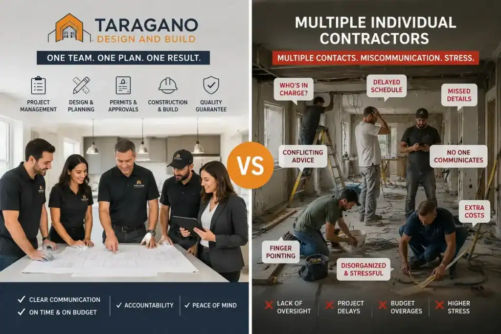 General contractor managing a home remodeling project compared with multiple contractors causing communication problems, delays, and cost overruns